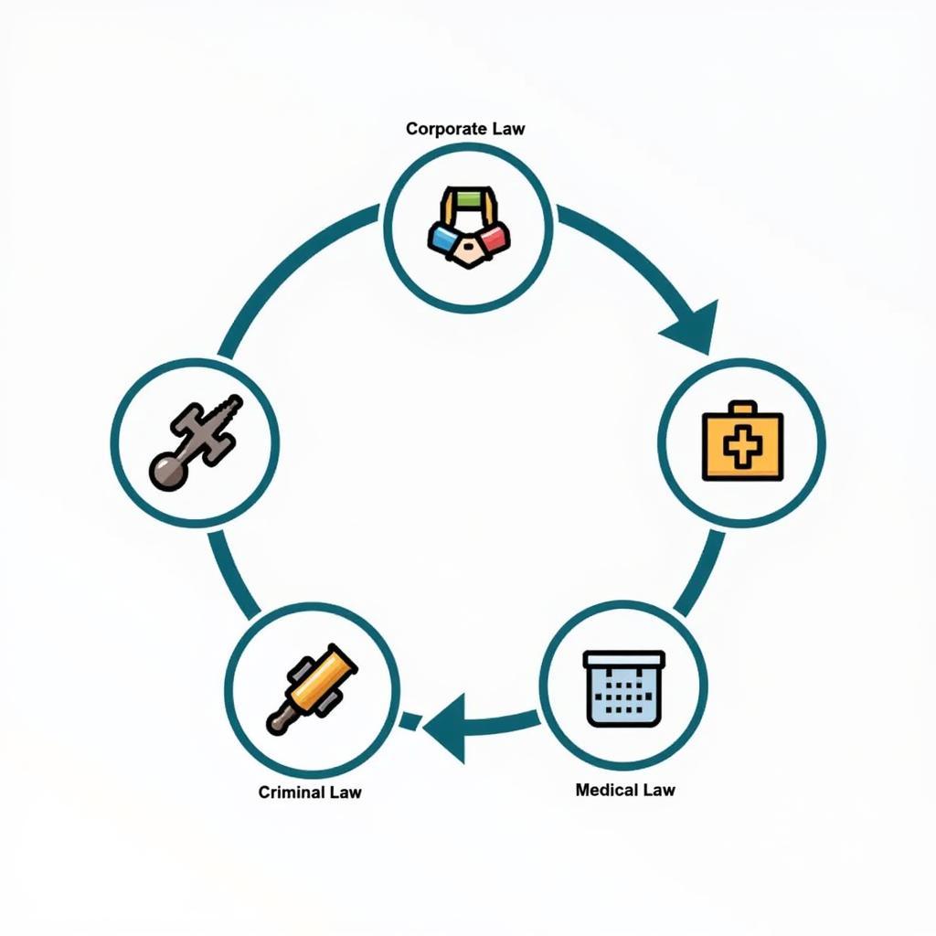 High-Risk Legal Practice Areas