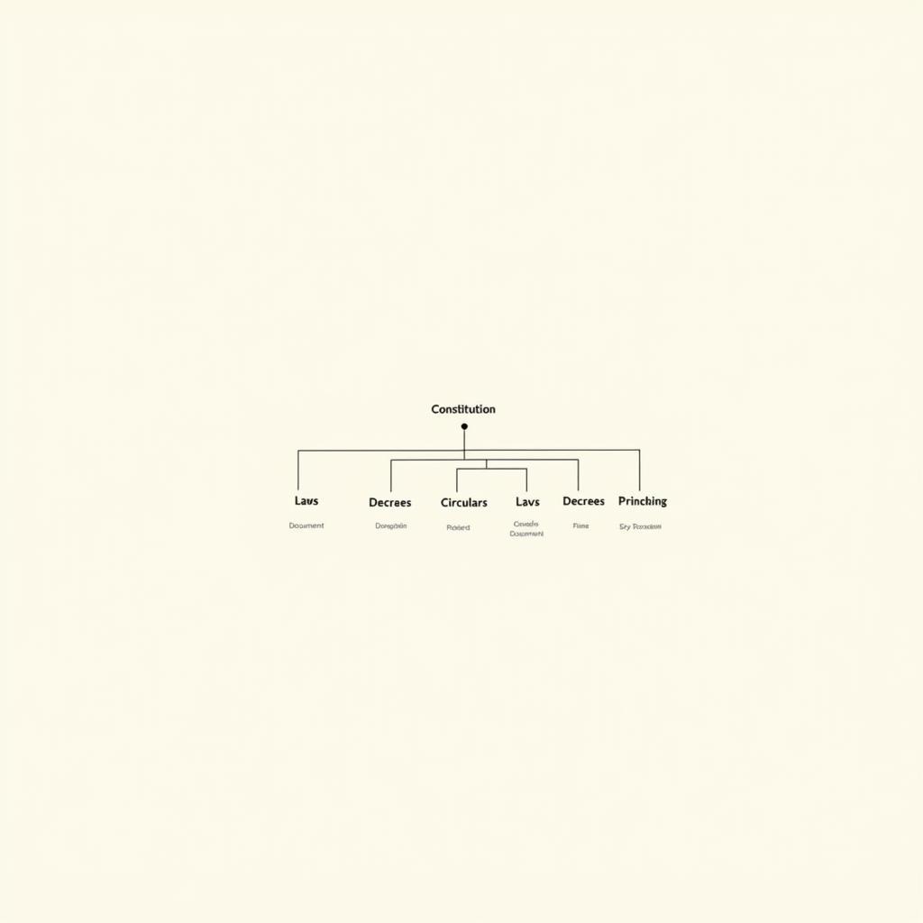 Cây Sơ Đồ Văn Bản Pháp Luật: Hướng Dẫn Chi Tiết