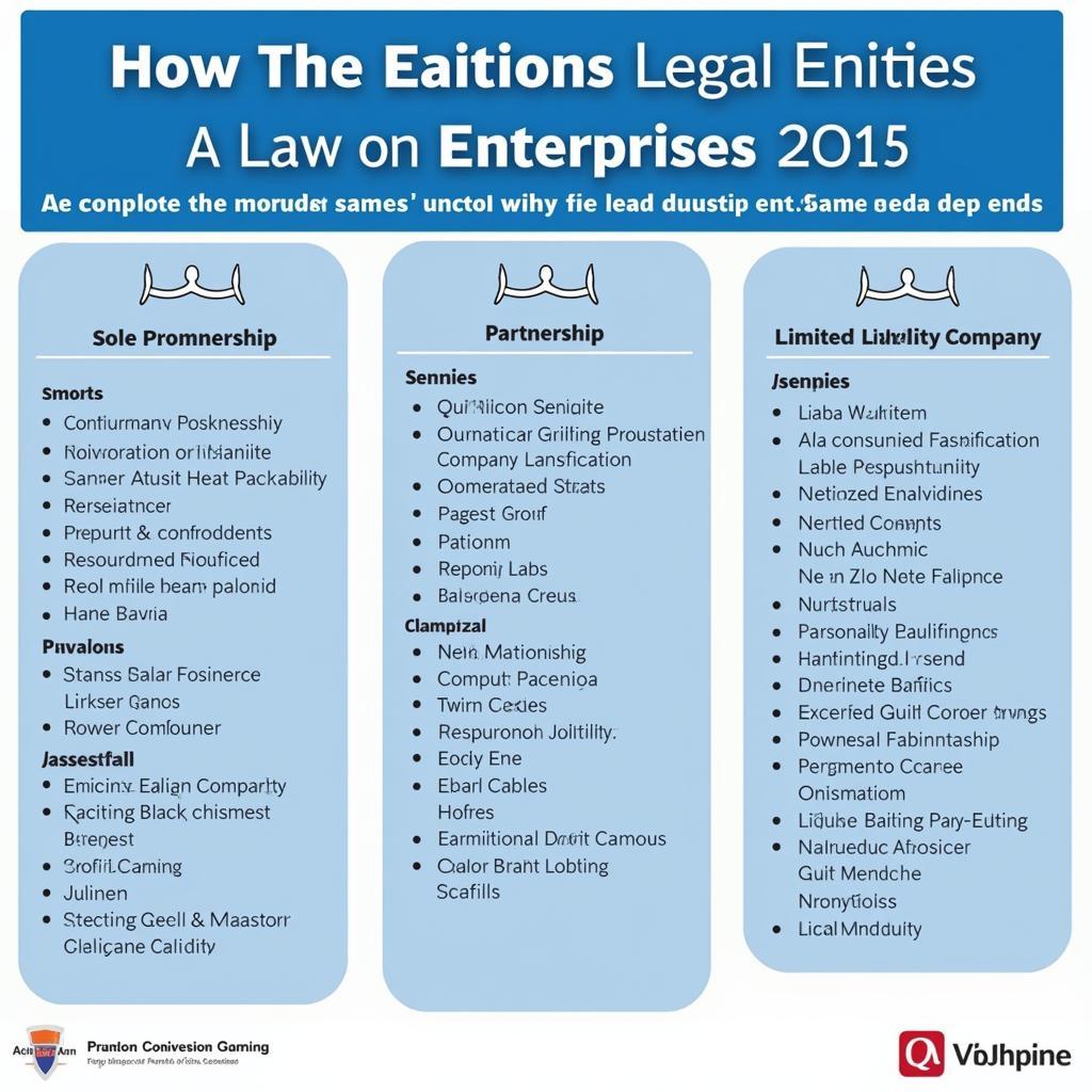 Legal Entities for Game Businesses