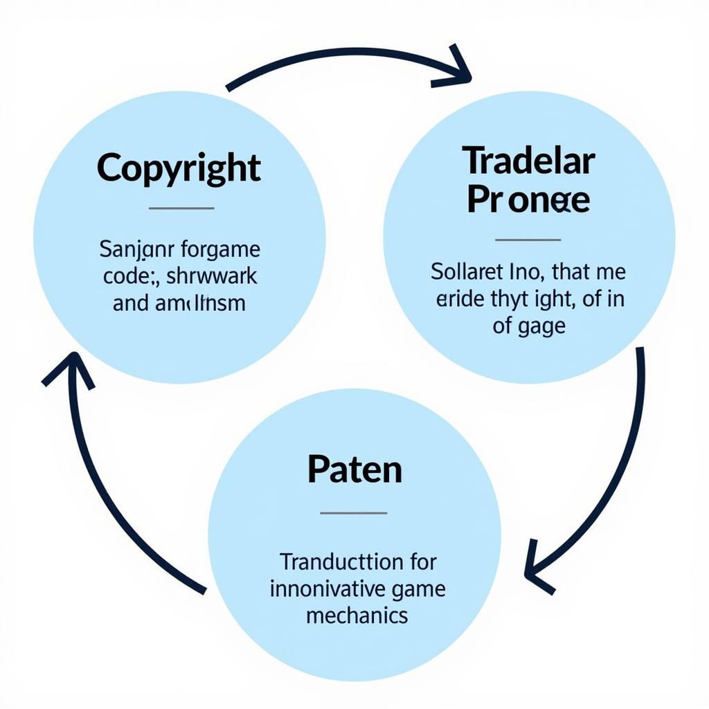 Intellectual Property Rights in Gaming