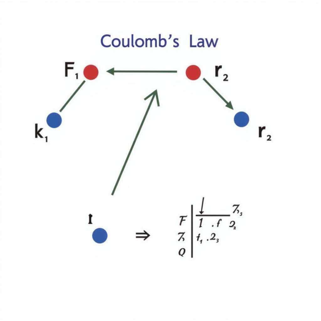 Công thức Định Luật Cu-lông