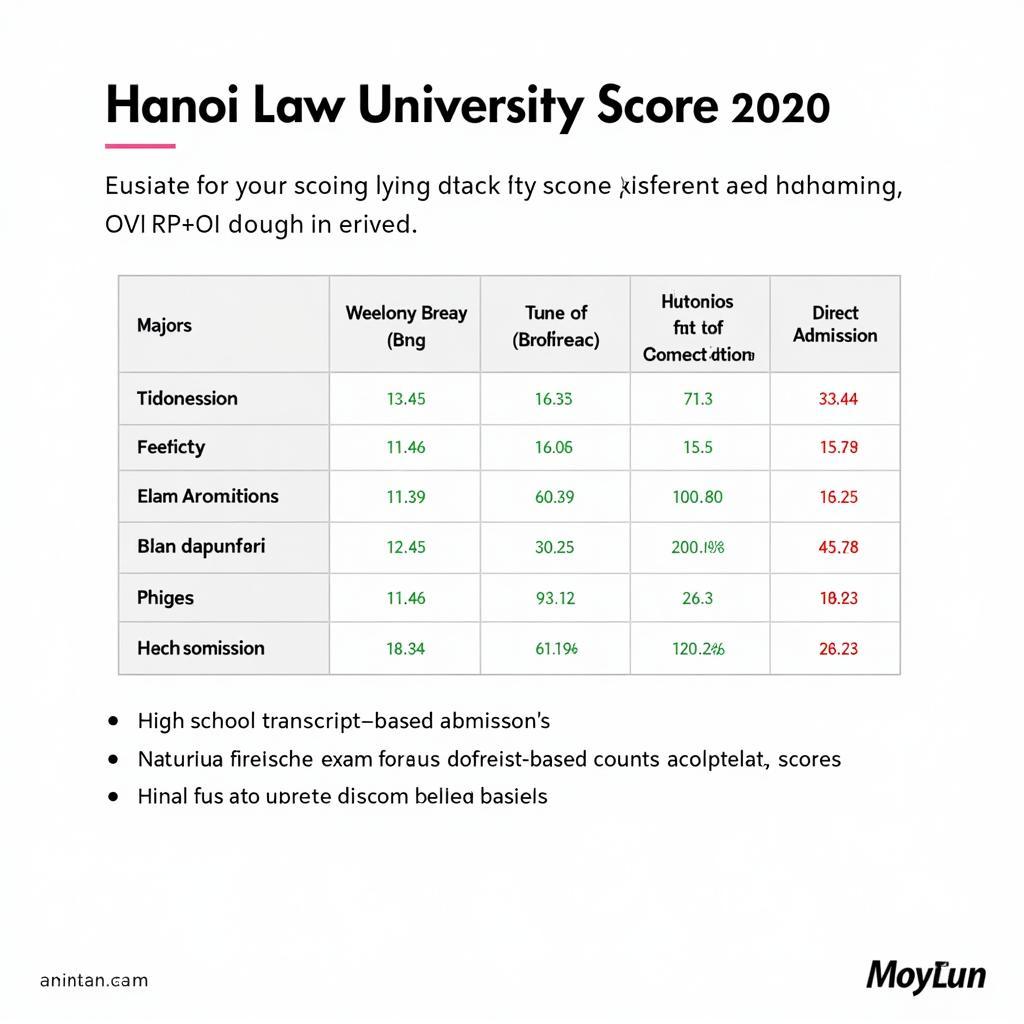 Điểm chuẩn Đại học Luật Hà Nội 2020