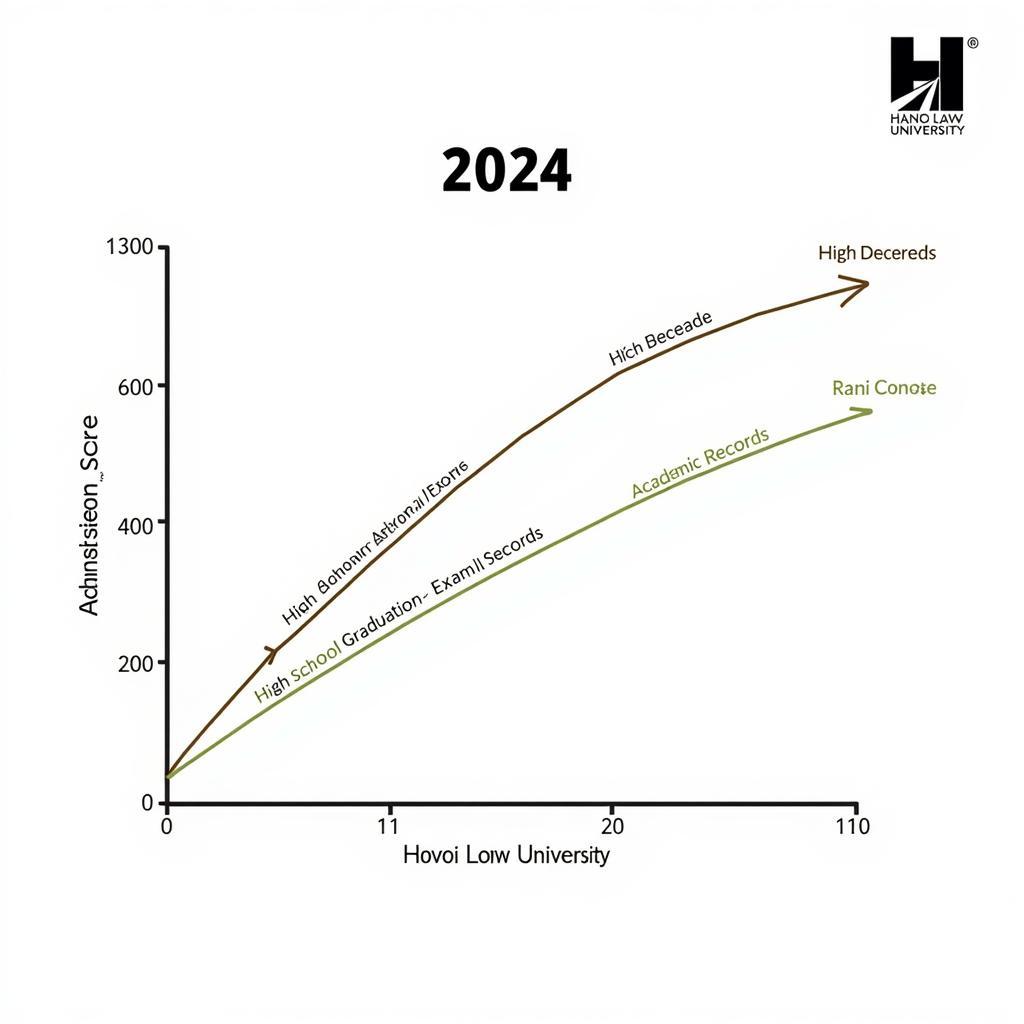 Điểm chuẩn Đại học Luật Hà Nội 2024