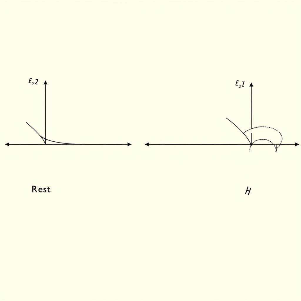 Minh họa Định luật 1 Newton về Quán tính