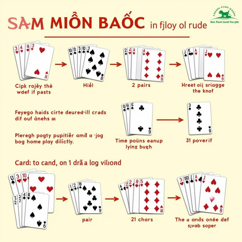 Luật chơi sâm miền bắc cơ bản