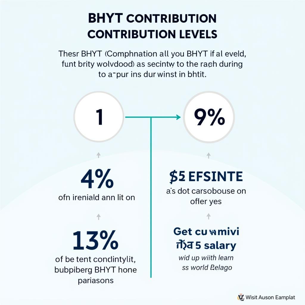 Mức đóng BHYT người lao động