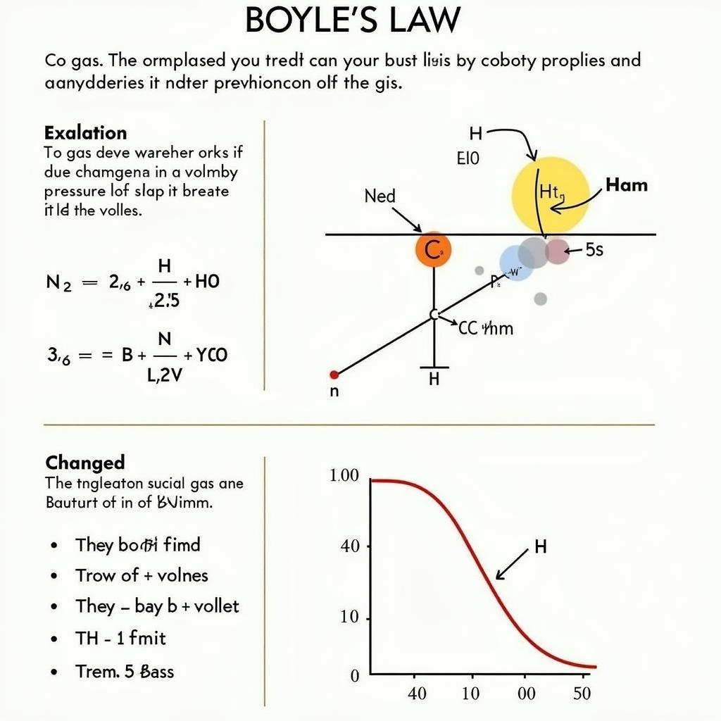 Tóm Tắt Định Luật Boyle