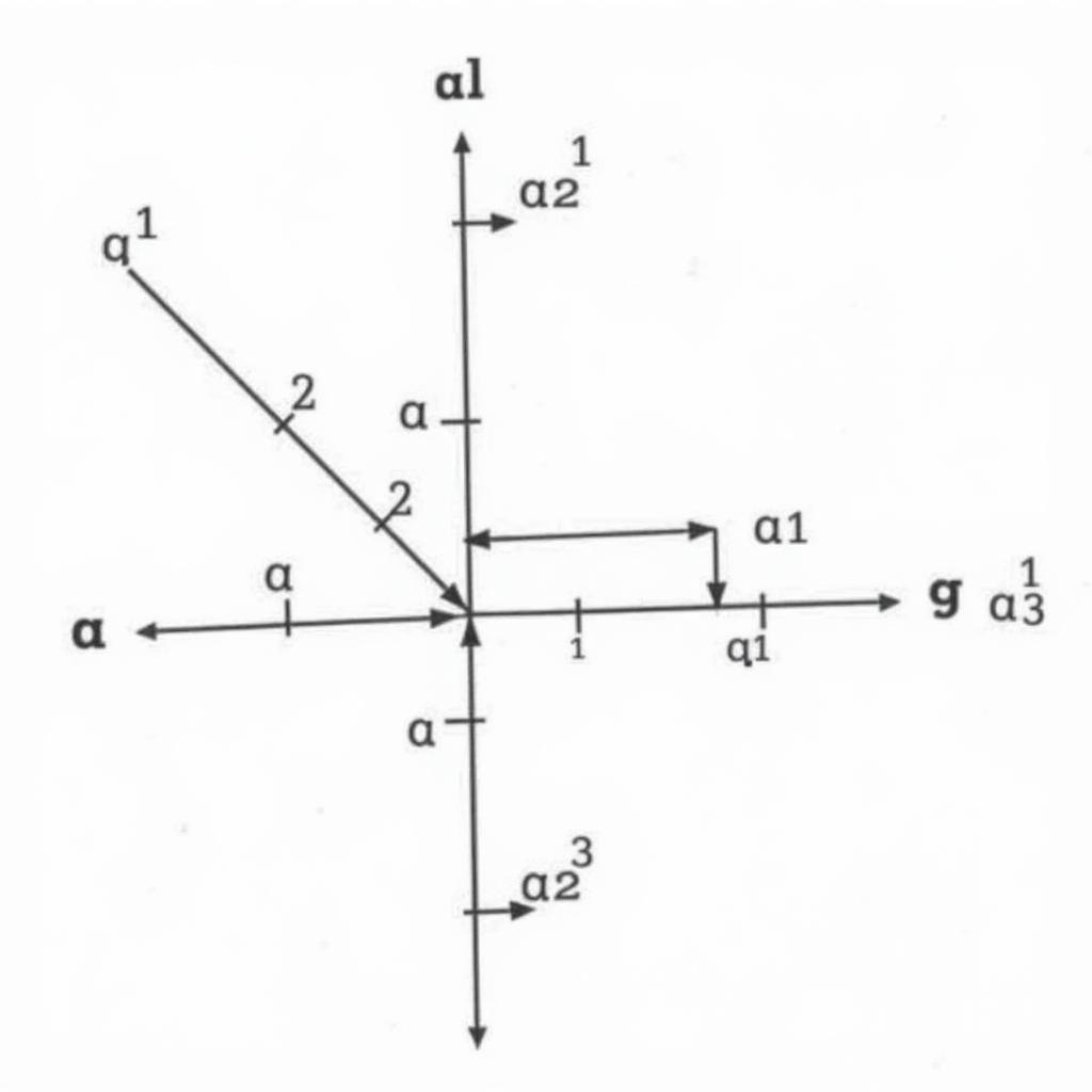 Ví dụ minh họa bài tập định luật Cu-lông