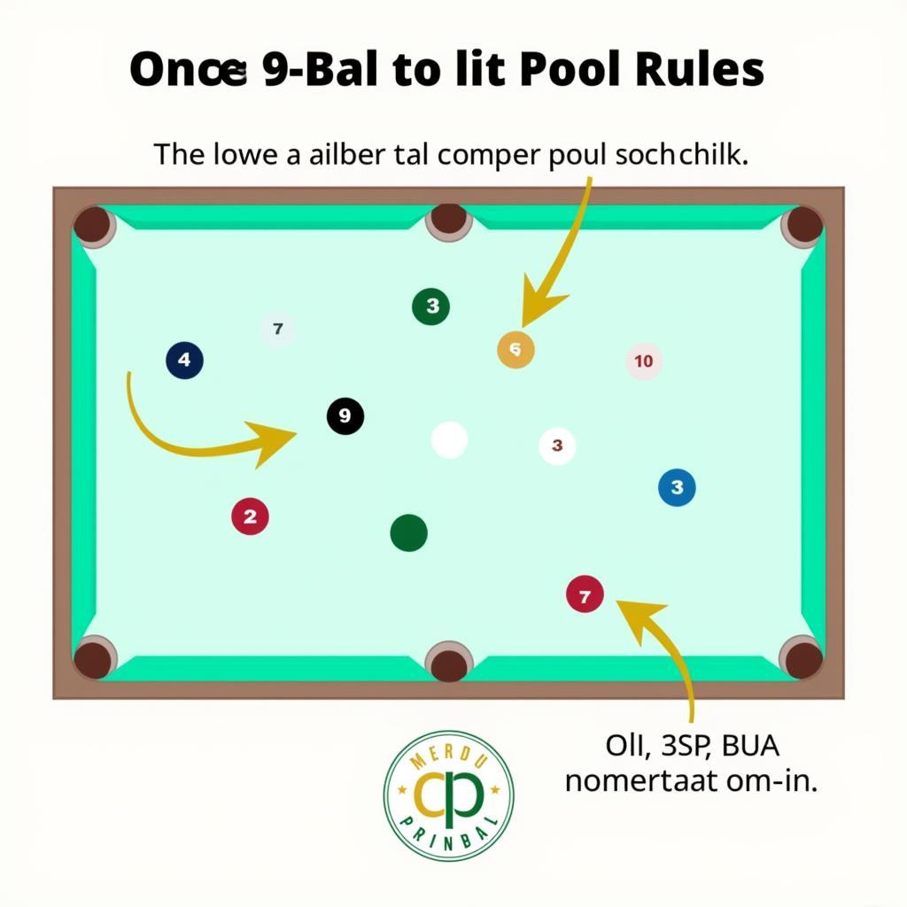 Cách chơi 9 ball cơ bản