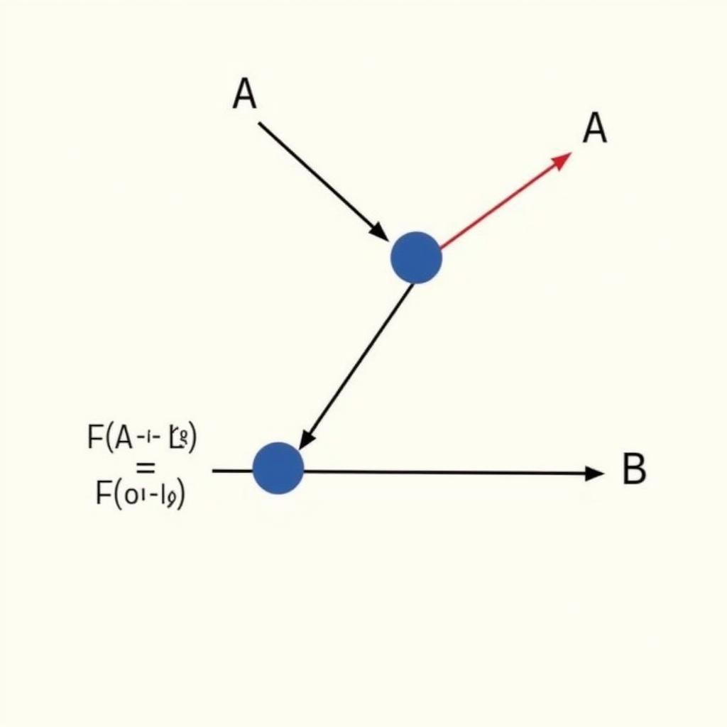 Minh họa Định luật 3 Newton: Tác dụng và Phản tác dụng