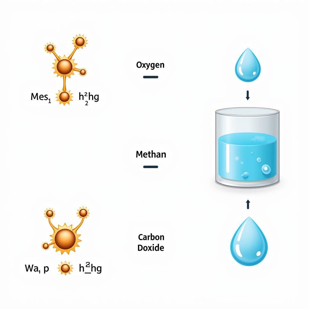 Định Luật Bảo Toàn Khối Lượng Phản Ứng Hóa Học