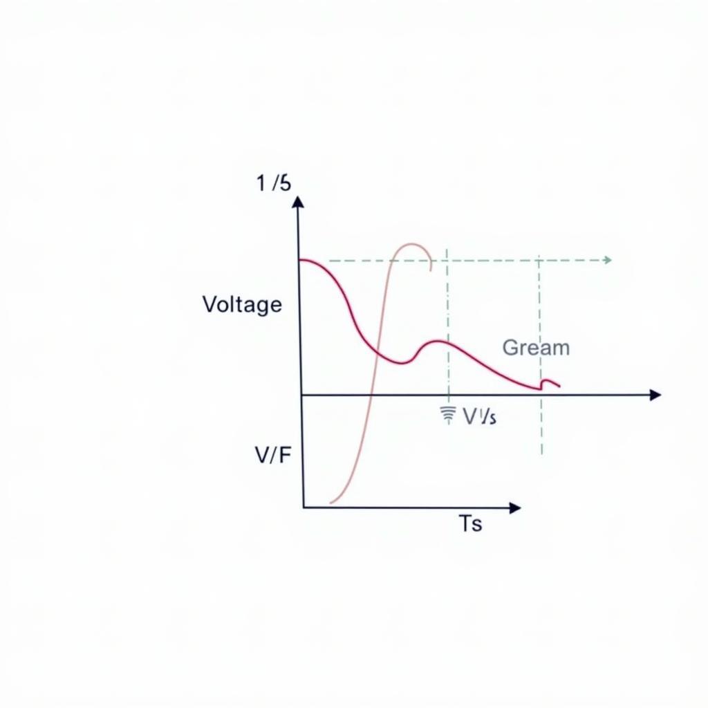 Luật điều khiển V/F trong biến tần