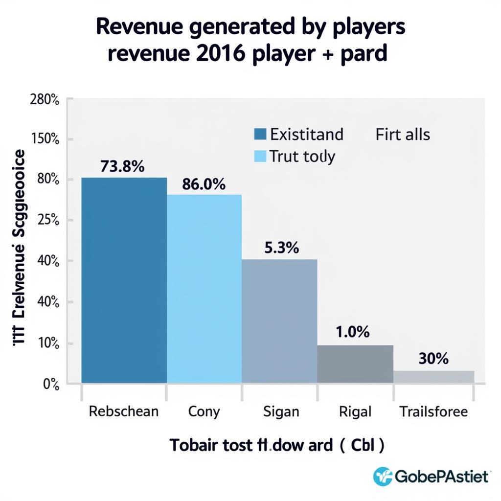 Tối ưu hóa doanh thu với quy luật Pareto