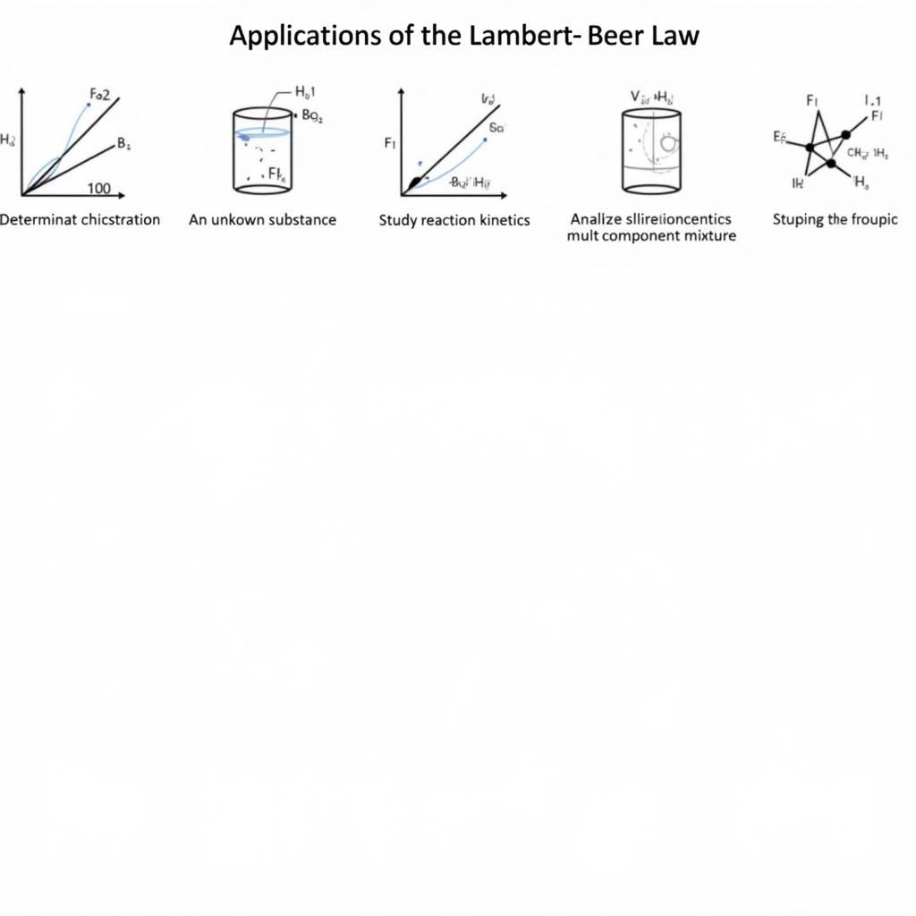 Ứng Dụng Định Luật Lambert Beer