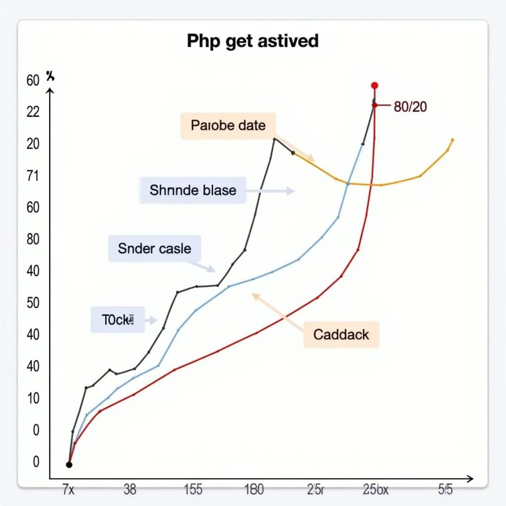 Ví dụ biểu đồ Pareto