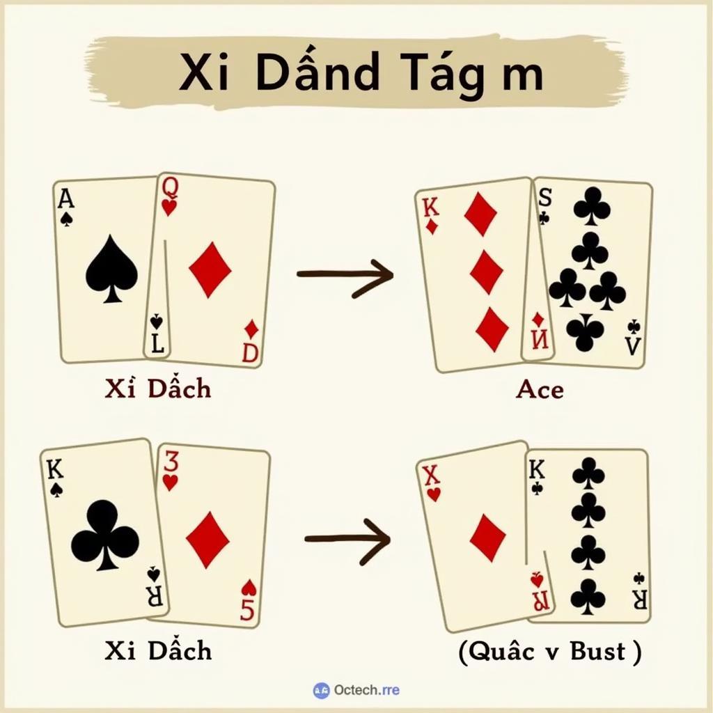 Thuật Ngữ Quan Trọng Trong Xì Dách