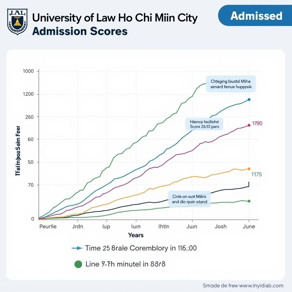 Điểm chuẩn Đại học Luật TPHCM 2022