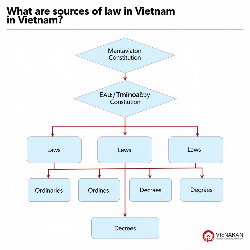 Phân tích nguồn luật Việt Nam