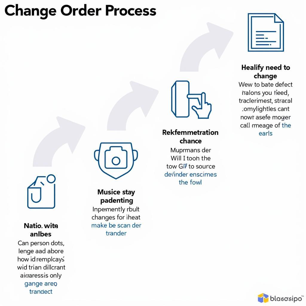 Quy trình Change Order trong game