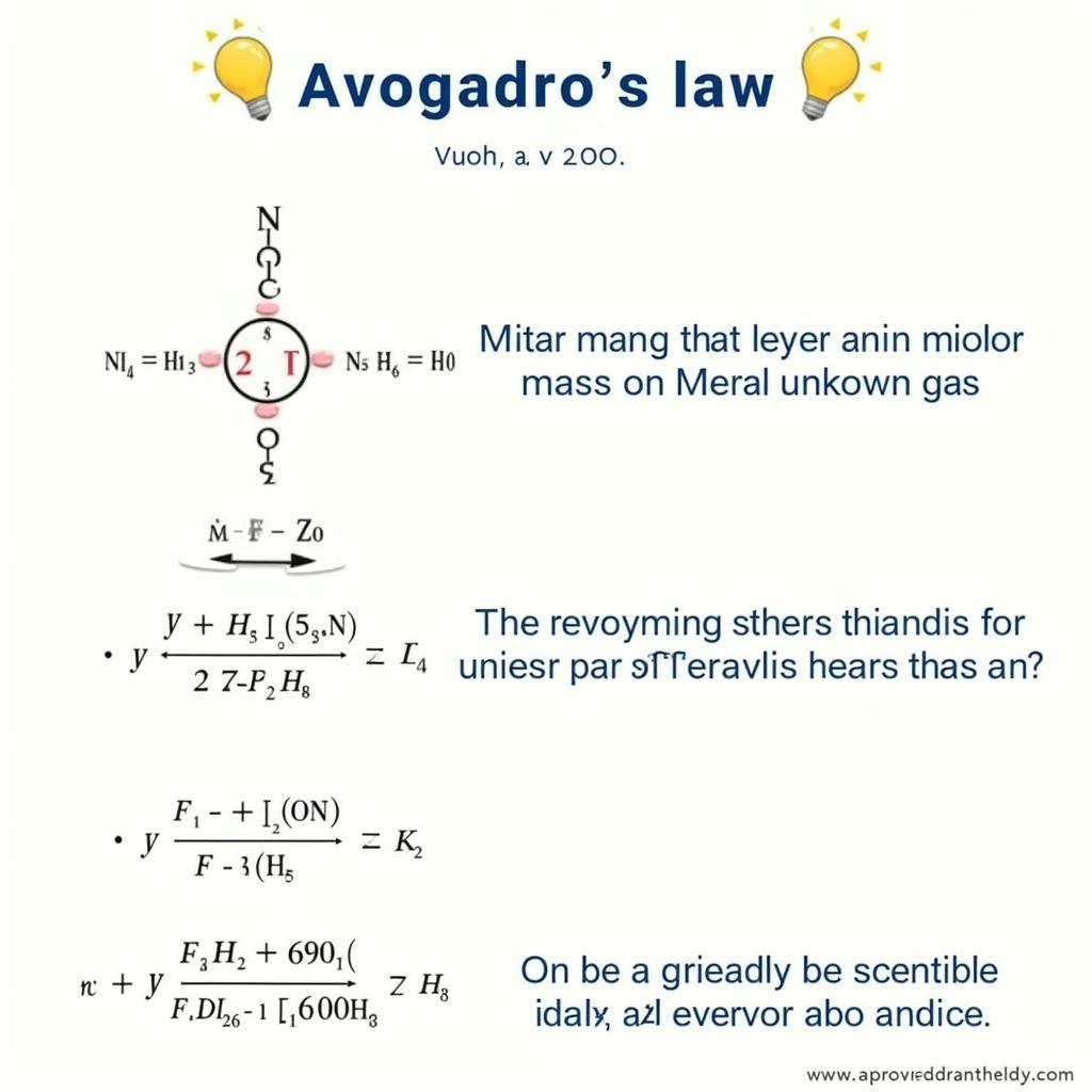 Ứng dụng của Định luật Avogadro